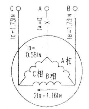 高壓風機電機